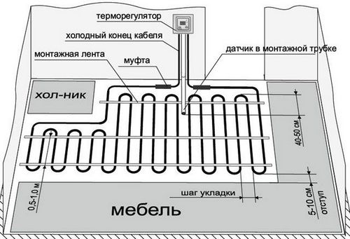 Теплые полы электрические под линолеум: как правильно стелить обогрев на фанеру, варианты, преимущества способов укладки пленочного теплого пола