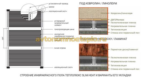 Теплые полы ТеплоЛюкс – обзор ИК и кабельных систем, пошаговые советы по монтажу