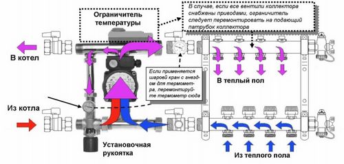 Трубы отопления в полу: монтаж системы отопления