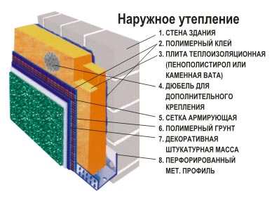 Утепление бани из пеноблоков: фундамент, пол, стены и потолок