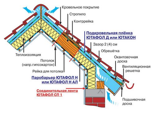 Утепление бани из пеноблоков: фундамент, пол, стены и потолок