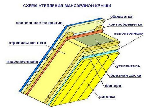 Утепление бани из пеноблоков: фундамент, пол, стены и потолок