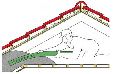 Утепление мансарды эковатой своими руками