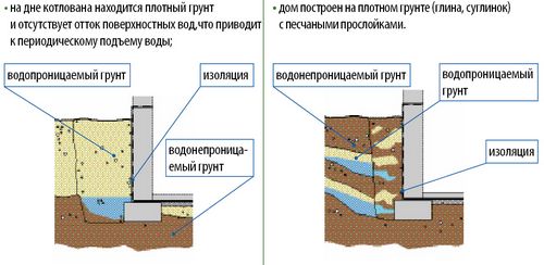 Утепление плитного фундамента: руководство