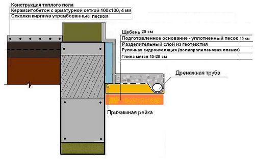 Утепление пола минеральной ватой своими руками: схемы (видео)