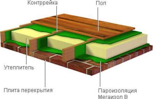 Утепление потолка в квартире: материалы и монтаж