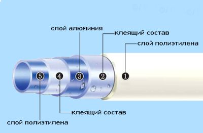 Водяной теплый пол в деревянном доме: устройство и монтаж