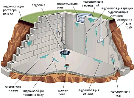 Жидкое стекло