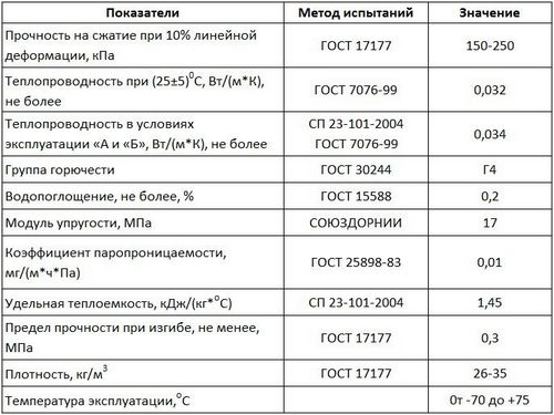 Техноплекс: фото, технические характеристики, отзывы