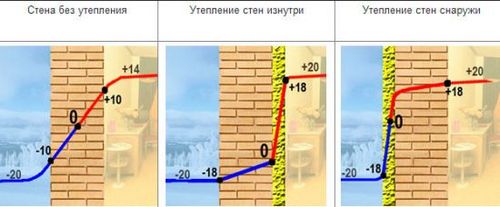 Утепление кирпичного дома снаружи современными методами