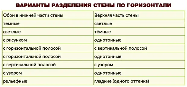 таблица в помощь по комбинированию обоев