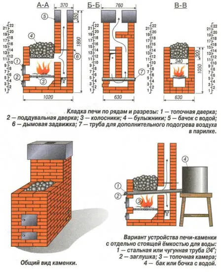 Схема кирпичной печи для бани