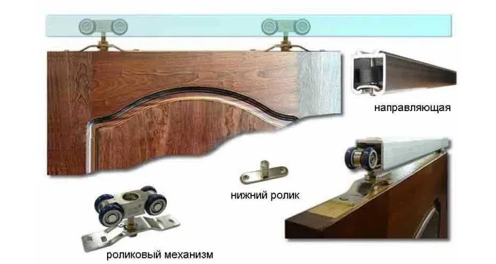 Принципиальное устройство раздвижных межкомнатных дверей на верхней рельсе