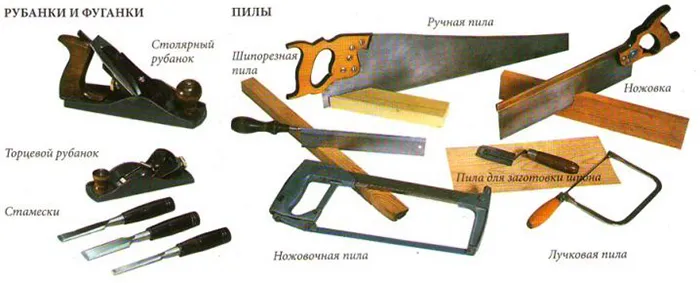 Необходимый набор ручного плотницкого инструмента