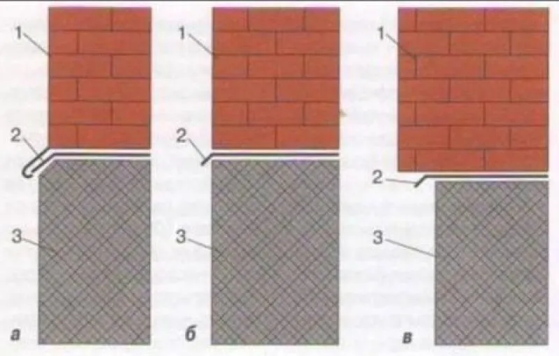 Различные формы цоколя: а – выступающий, б – равноуровневый, в – западающий
