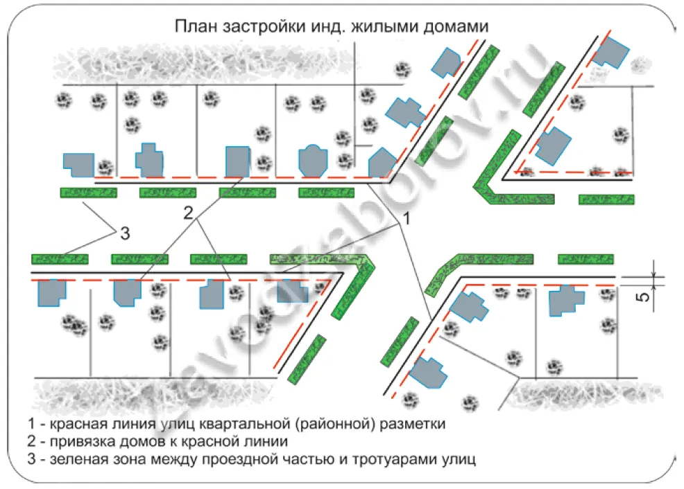 Карта кадастрового инженера, на которой можно найти «красную линию», обычно ее указывают в условных обозначениях