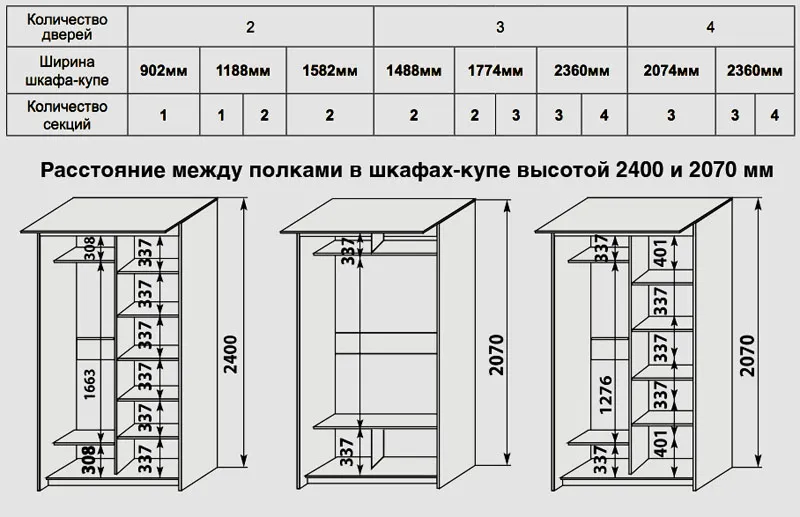 Варианты размещения и размеров мебельной конструкции