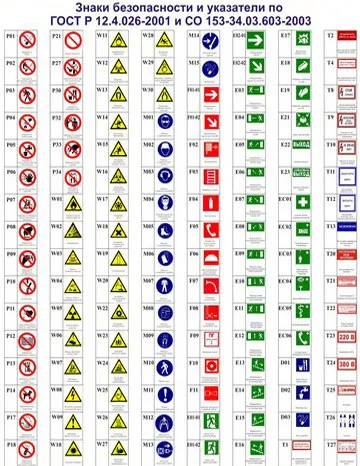 знаки безопасности при пожаре
