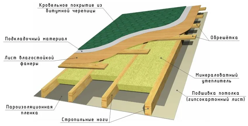 битумной черепицы