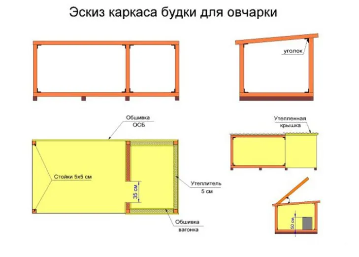 Схема каркаса будки для немецкой овчарки