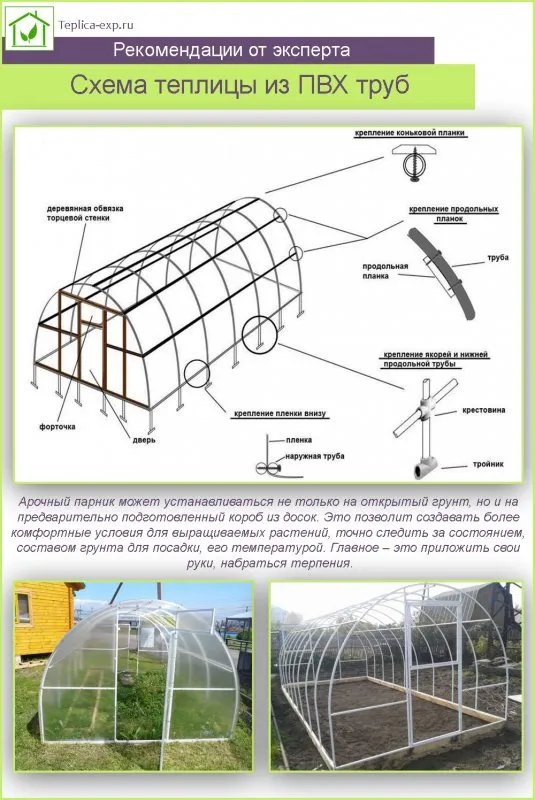 Каркас из труб ПВХ