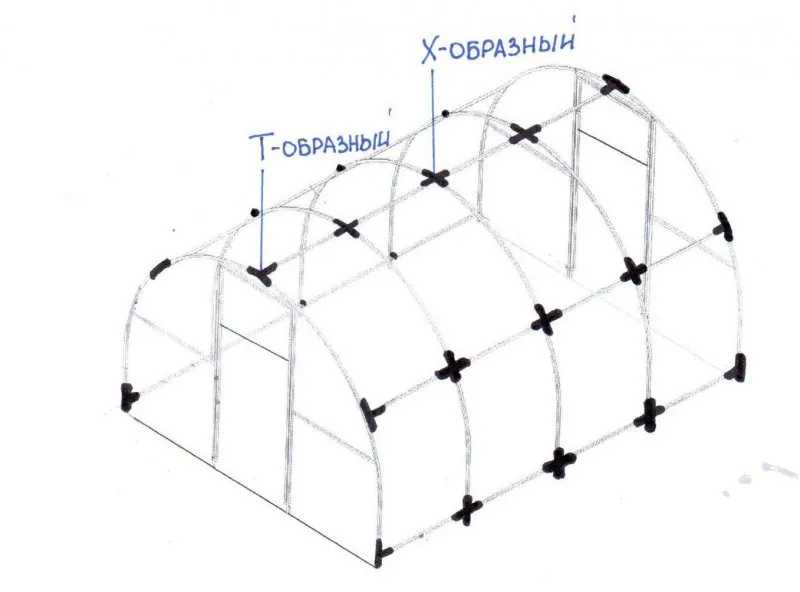 Теплица iz polietilena