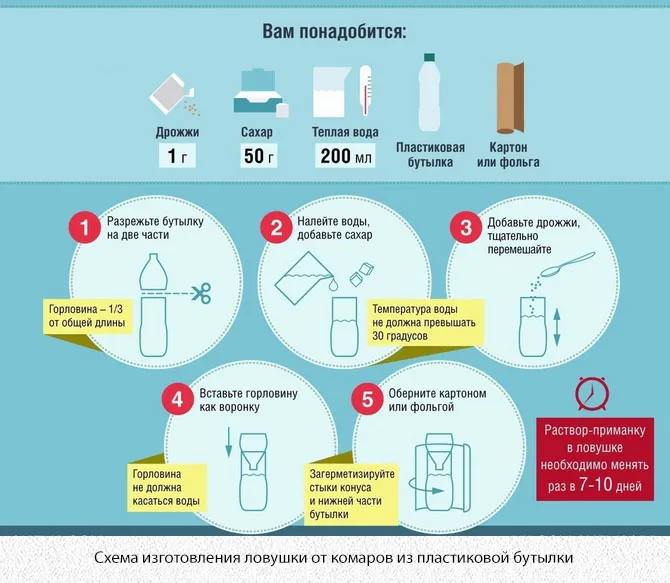 Изготовление ловушки от комаров из пластиковой бутылки