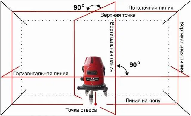 Как првильно пользоваться лазерным уровнем для выравнивания стен, пола, потолка