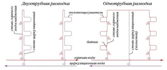 Схемы стояков ГВС