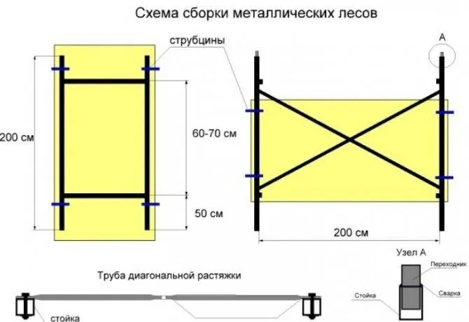 Строительные леса из дерева