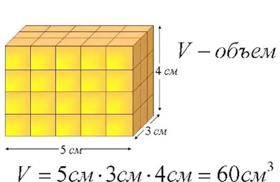Формула расчета объема помещения. Как измерить кубический метр помещения. Как рассчитать куб. Метры помещения. Как посчитать кубические метры помещения. Как вычислить емкость помещения.