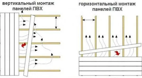 монтаж пластиковых панелей пвх на стену без обрешетки