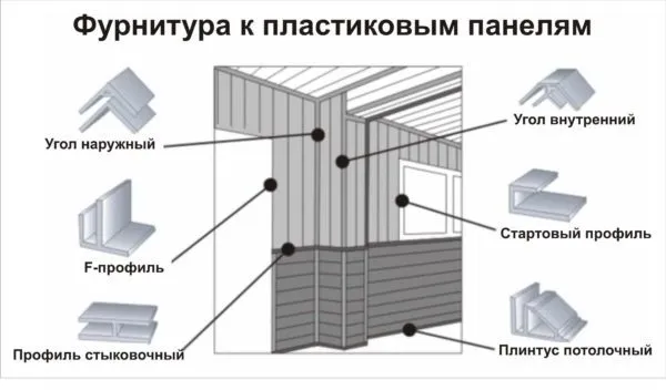 монтаж пластиковых панелей пвх на стену без обрешетки