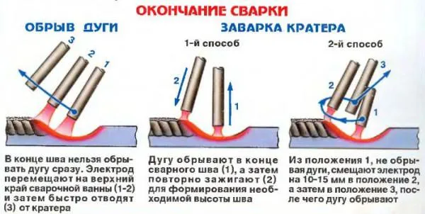 Фото: окончание сварочного процесса