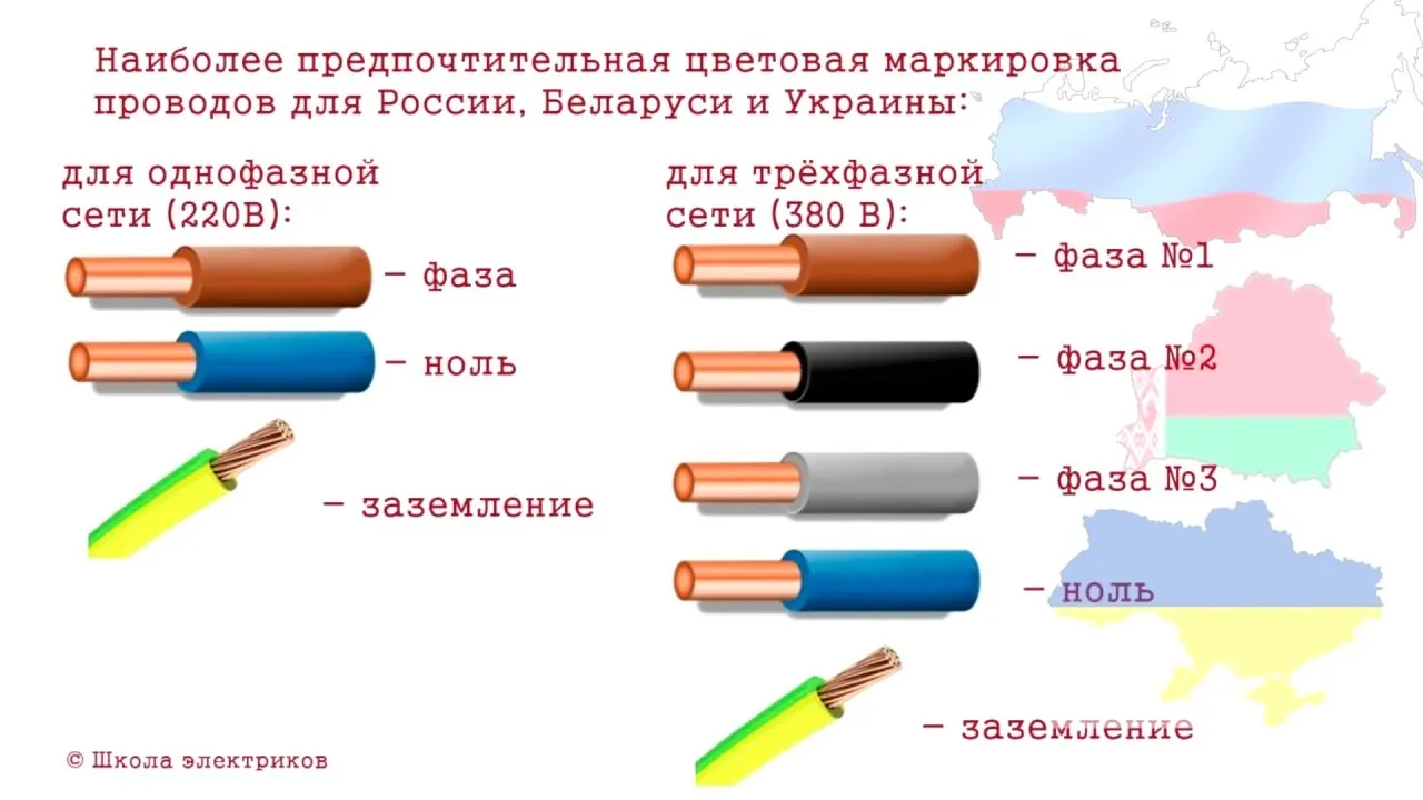 Как обозначается сечение провода на схеме