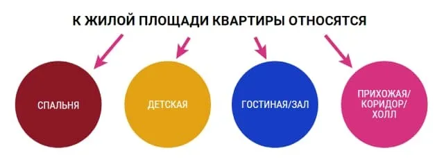 Неотделимые улучшения это. Что такое неотделимые улучшения при продаже квартиры в новостройке.