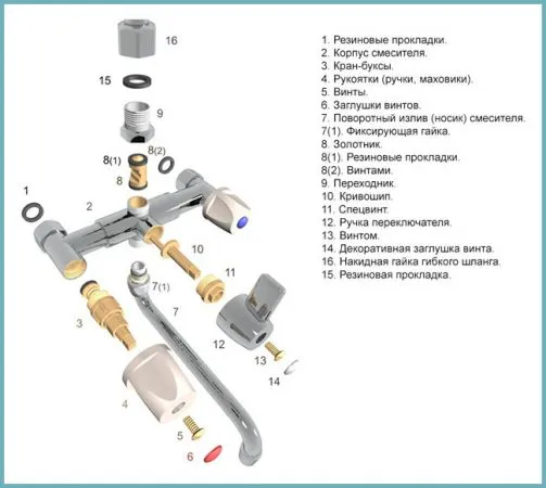 ремонт смесителя своими руками