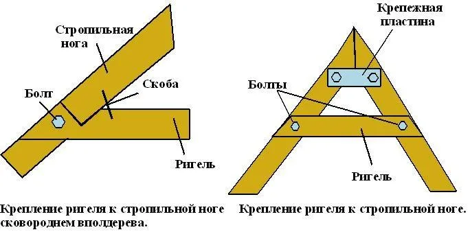 Крепеление ригеля к стропильной ноге садовых качелей схема