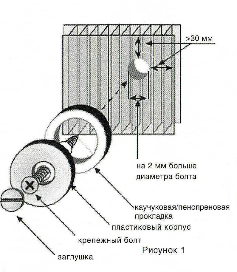 Монтаж поликарбонатной термошайбы