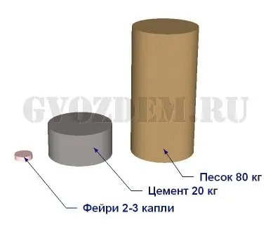 Цементно-песчанный раствор в пропорции