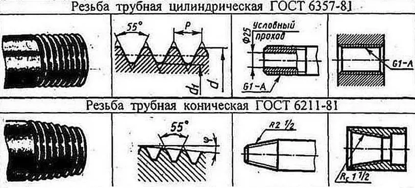 Обозначение трубной резьбы и конической резьбы на чертеже по ГОСТу