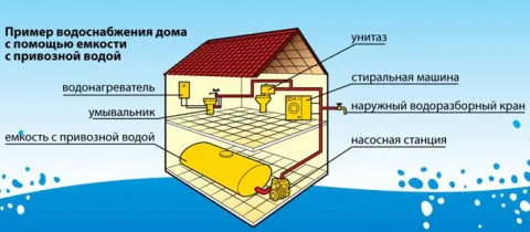 Схема водоснабжения привозной водой