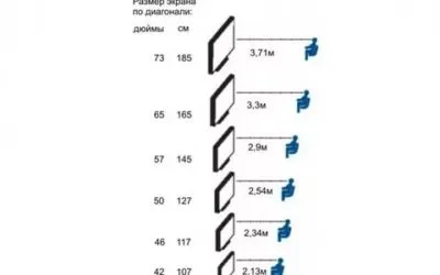 на какой высоте вешать телевизор на кухне