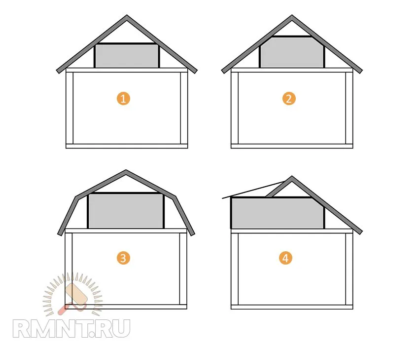 Какой формы крыша с мансардой
