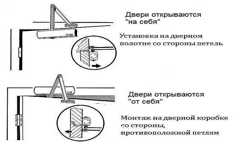 Варианты установки