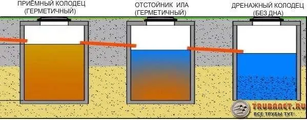 Фото - калькулятор расчета объема септика