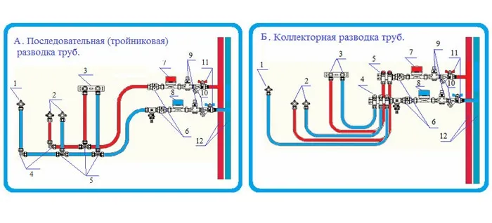 разводка воды в частном доме