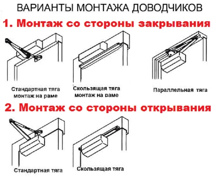 Варианты монтажа доводчика