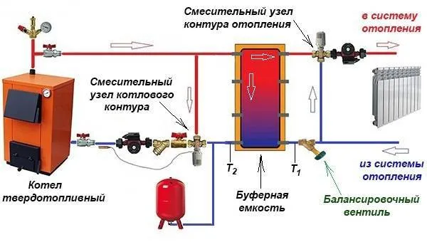 Установка насоса в систему отопления: разбор основных монтажных правил и хитростей