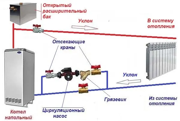 Насосная группа на байпасе